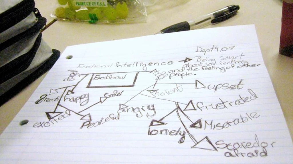 Get a happier life when you master your emotions